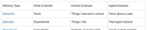 从Prompt到Context：基于1400+论文的ContextEngineering系统