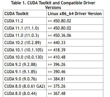 Ubuntu18.04安装CUDA11.0和cudnn8.1.1