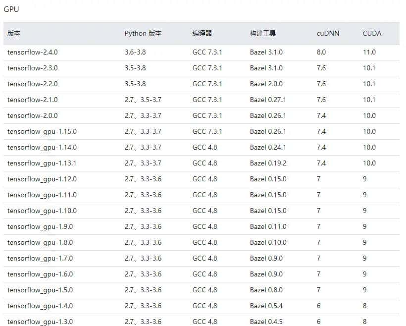Windows10/11 WSL2 ubuntu安装nvidia-cuda驱动
