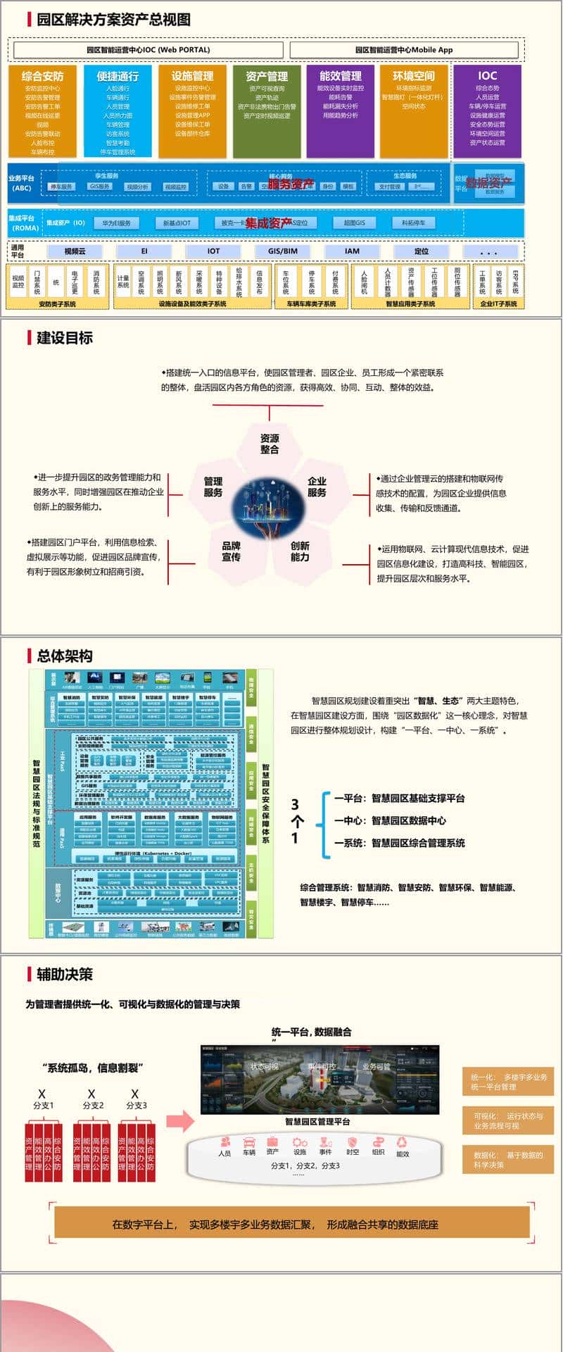 （92页PPT）智慧园区总体建设方案（附下载方式）