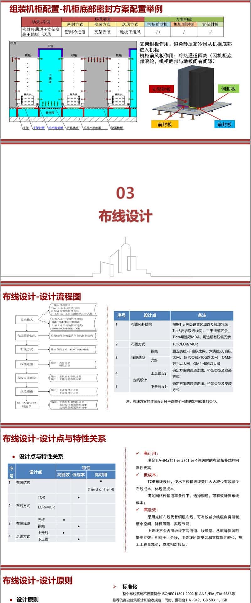 （83页PPT）智慧机房弱电智能化系统设计方案（附下载方式）