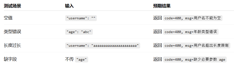 针对实习的问答