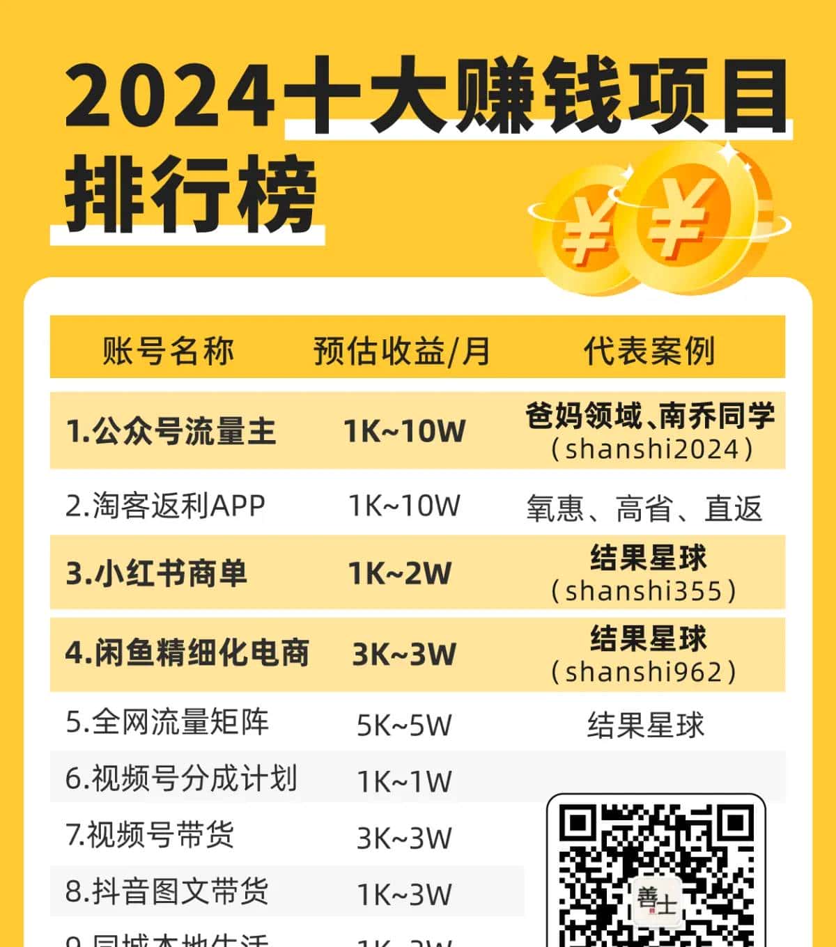 dnf拍卖行代金券怎么获得,功能有哪些