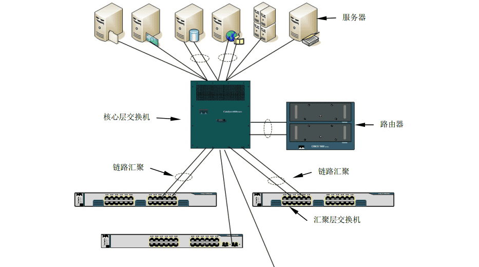 交换机．路由器．防火墙-技术提升【1.5】