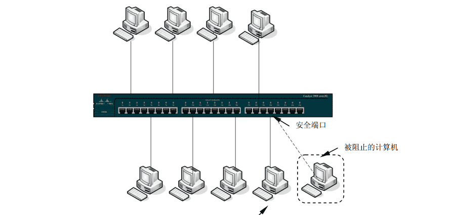 交换机．路由器．防火墙-技术提升【1.6】