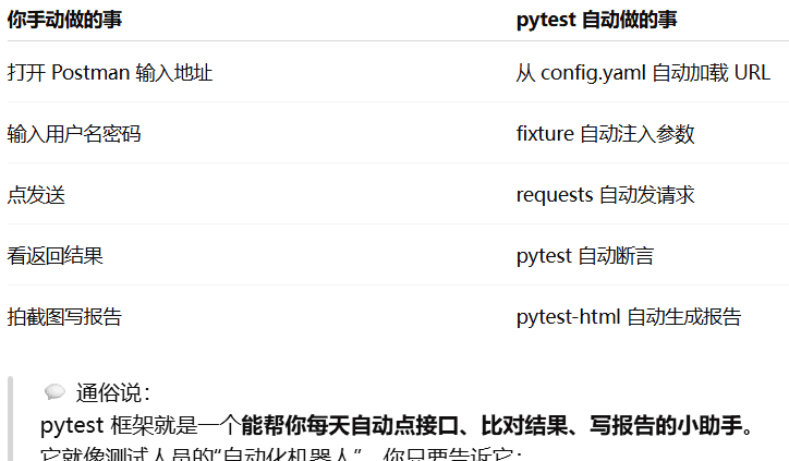 针对实习的问答
