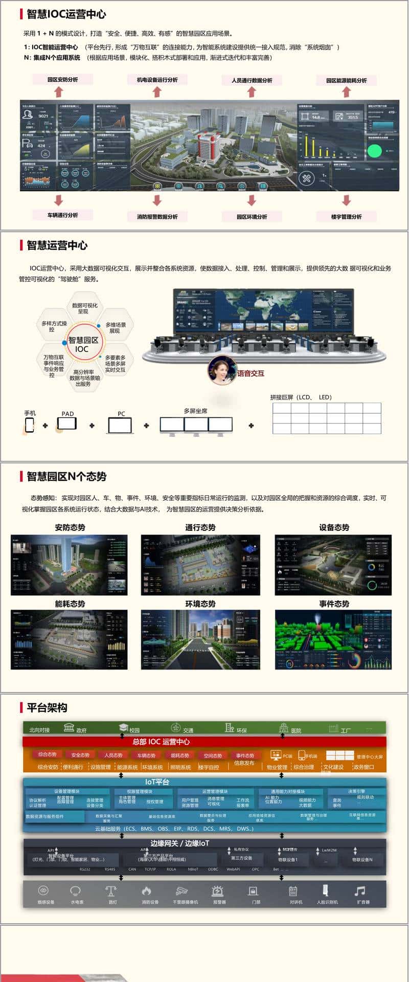 （92页PPT）智慧园区总体建设方案（附下载方式）