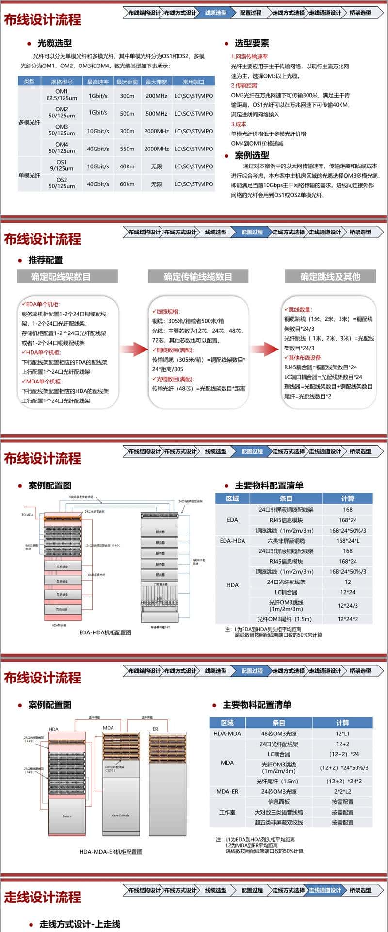 （83页PPT）智慧机房弱电智能化系统设计方案（附下载方式）