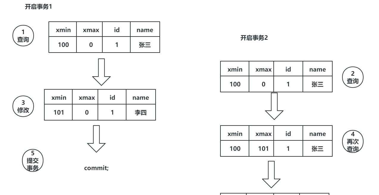 关系型数据库-PostgreSQL