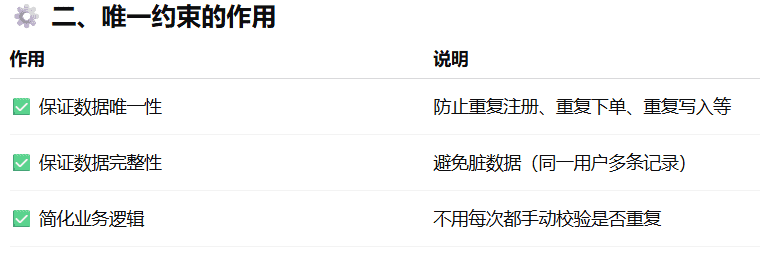 针对实习的问答