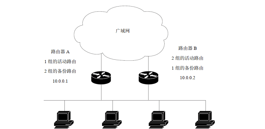 交换机．路由器．防火墙-技术提升【1.6】