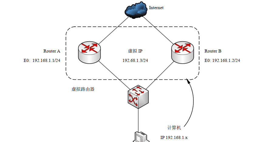 交换机．路由器．防火墙-技术提升【1.6】