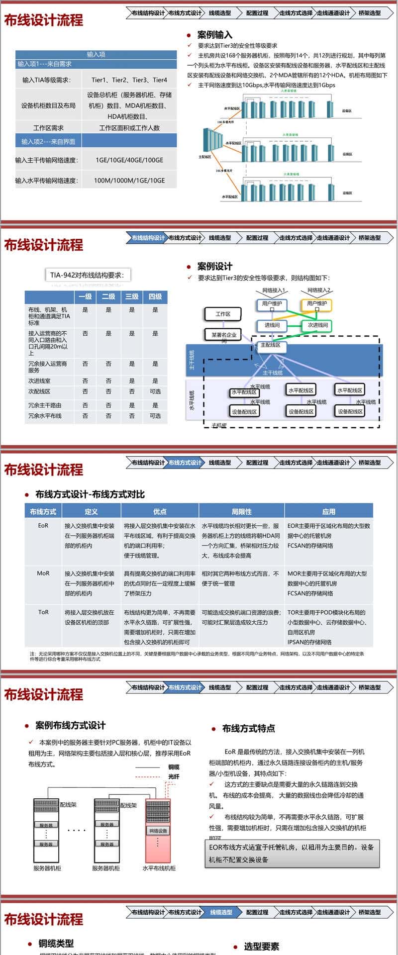 （83页PPT）智慧机房弱电智能化系统设计方案（附下载方式）