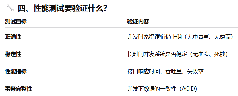 针对实习的问答