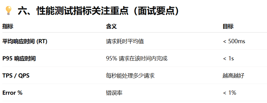 针对实习的问答