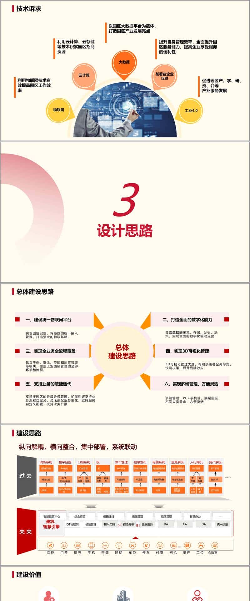 （92页PPT）智慧园区总体建设方案（附下载方式）
