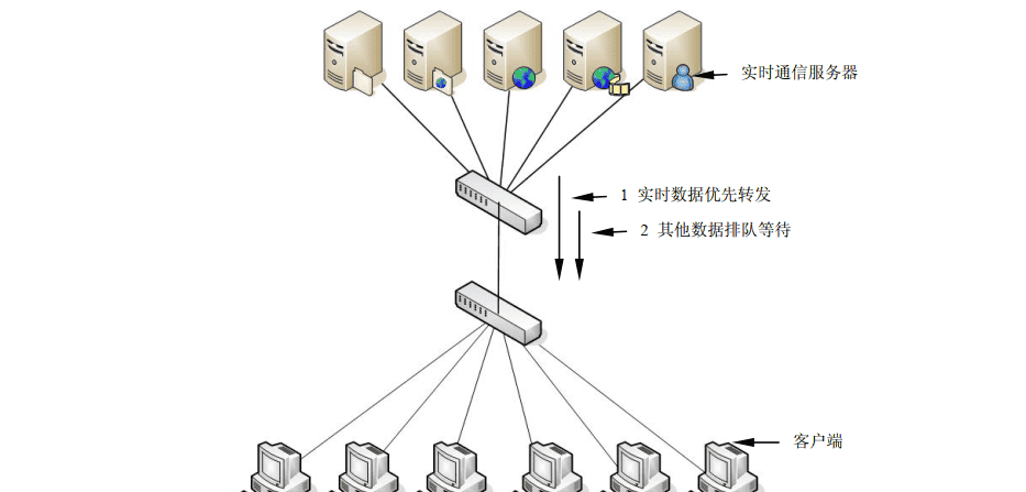 交换机．路由器．防火墙-技术提升【1.6】