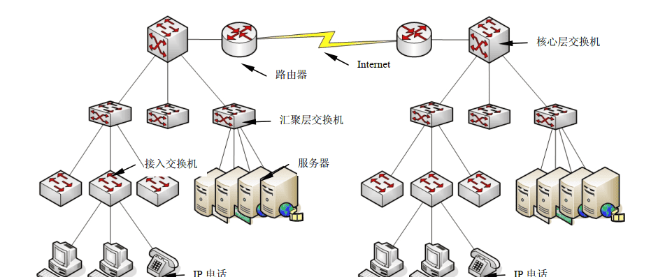 交换机．路由器．防火墙-技术提升【1.6】