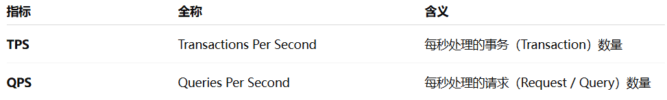 针对实习的问答