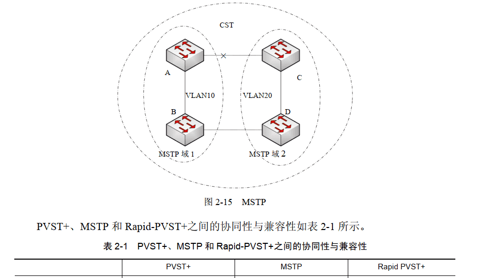 交换机．路由器．防火墙-技术提升【1.5】