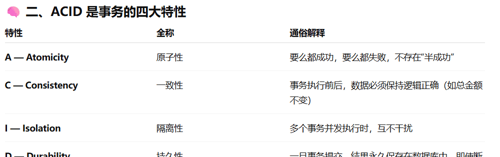 针对实习的问答