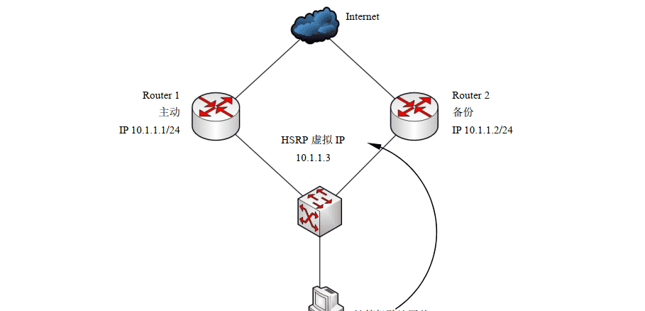交换机．路由器．防火墙-技术提升【1.6】