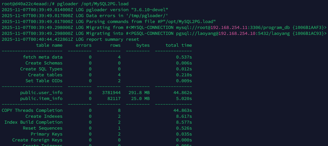 关系型数据库-PostgreSQL