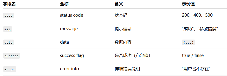 针对实习的问答