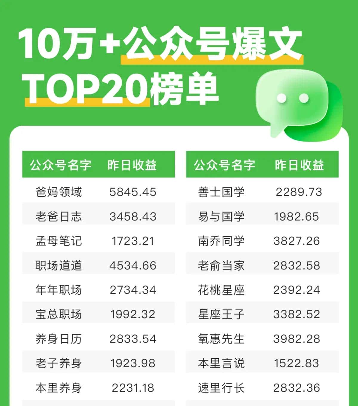 dnf拍卖行代金券怎么获得,功能有哪些