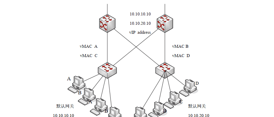 交换机．路由器．防火墙-技术提升【1.6】