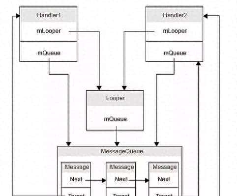 Handler都没搞懂，拿什么去跳槽啊？