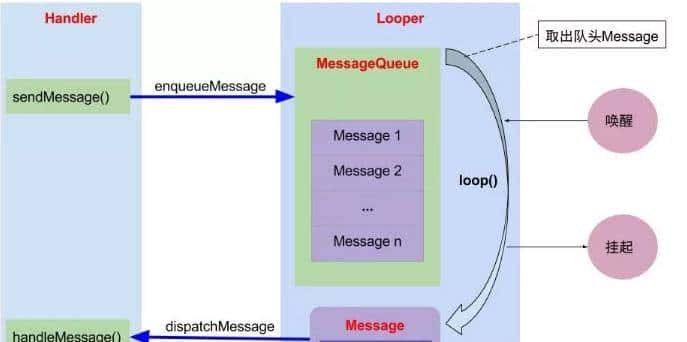 Handler都没搞懂，拿什么去跳槽啊？