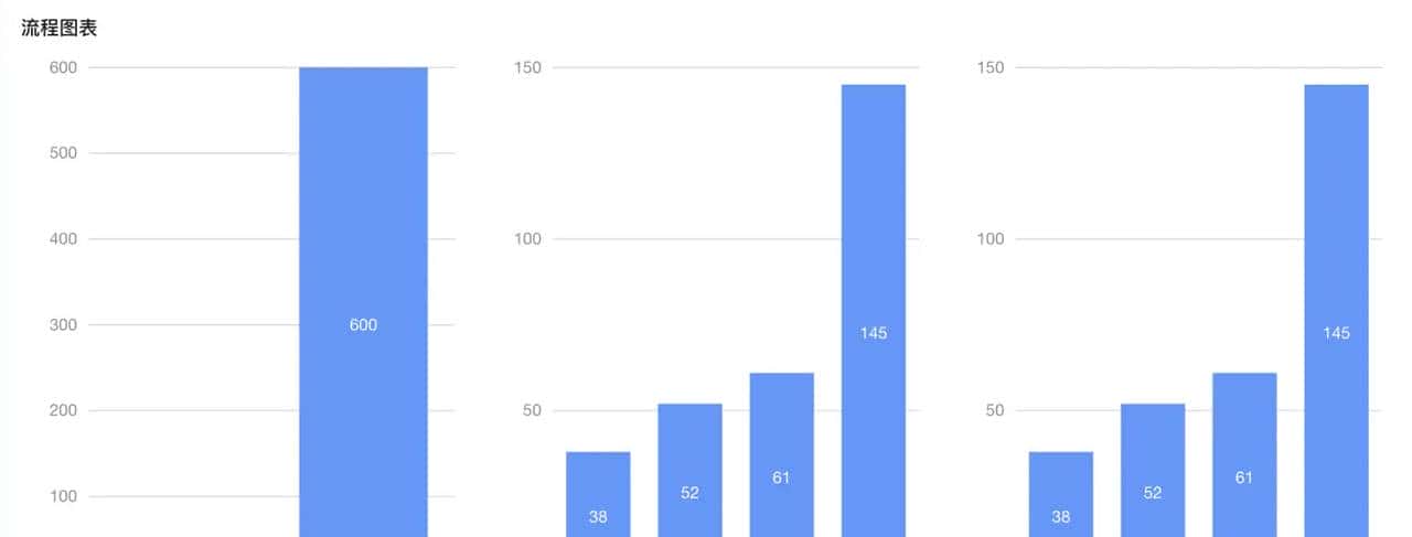 Ant Design Pro 图表（Ant Design Charts）的简单使用及监听图表的点击事件