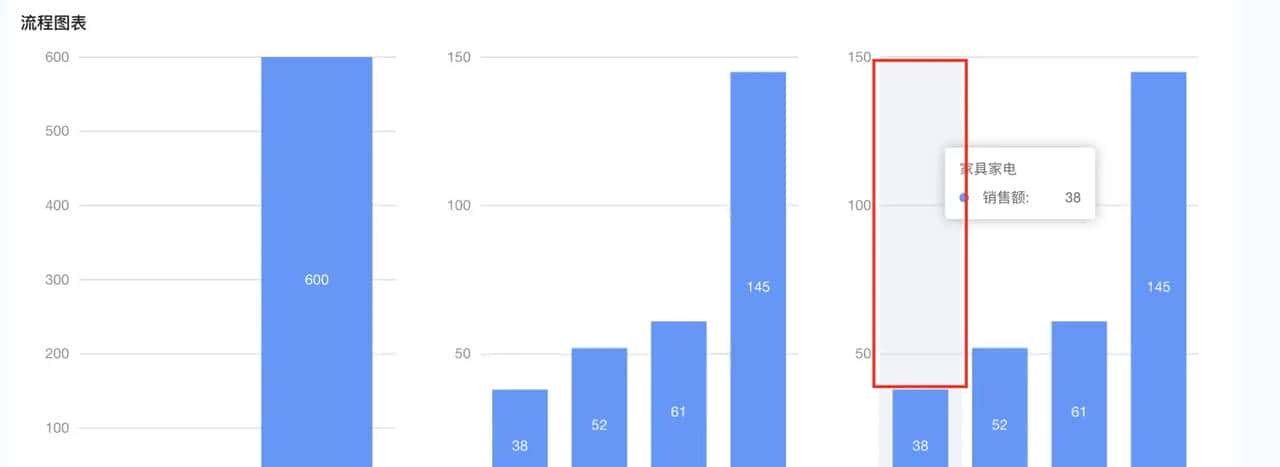 Ant Design Pro 图表（Ant Design Charts）的简单使用及监听图表的点击事件