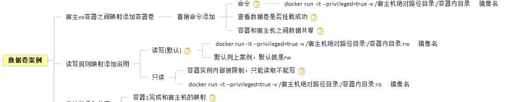 《docker基础篇：7.Docker容器数据卷》包括坑、回顾下上一讲的知识点，参数V、是什么、更干嘛、数据卷案例