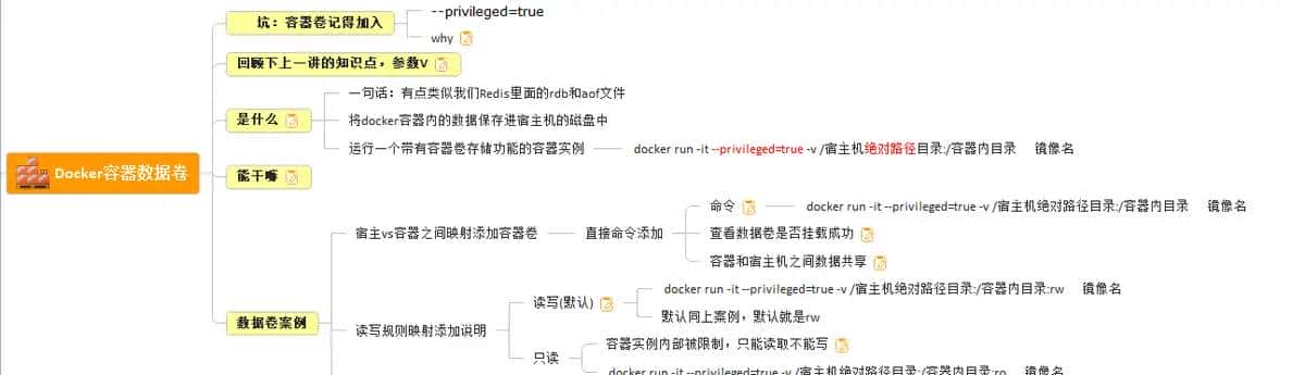 《docker基础篇：7.Docker容器数据卷》包括坑、回顾下上一讲的知识点，参数V、是什么、更干嘛、数据卷案例