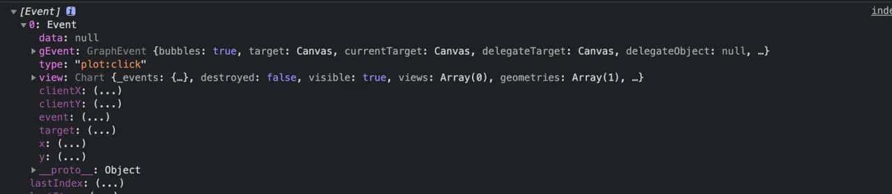 Ant Design Pro 图表（Ant Design Charts）的简单使用及监听图表的点击事件