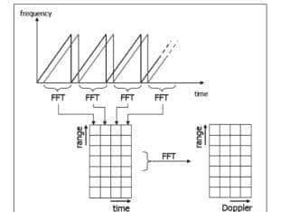车载毫米波雷达的原理和应用技术