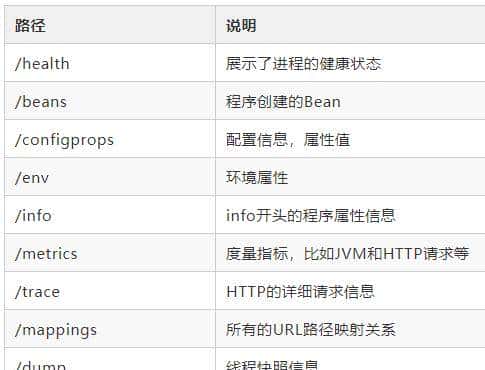 Spring Boot之程序性能监控
