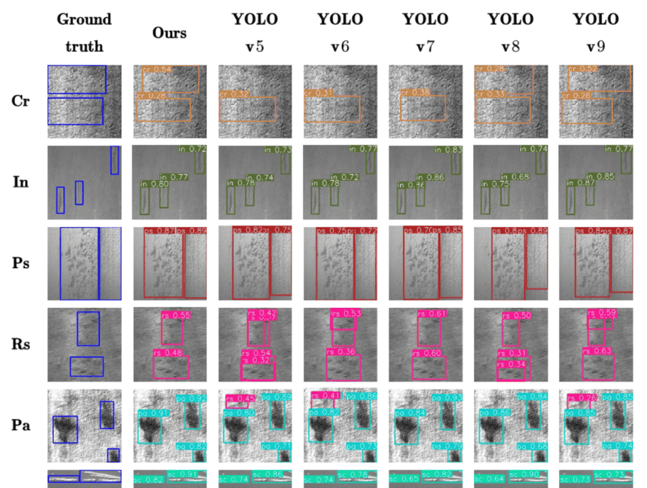 【Advanced Engineering Informatics 1区TOP】ELA-YOLO:一种基于线性注意力的高效钢铁表面缺陷检测方法