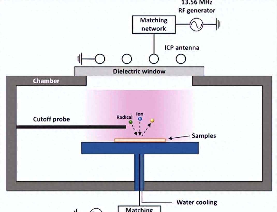 硅干法刻蚀关键点