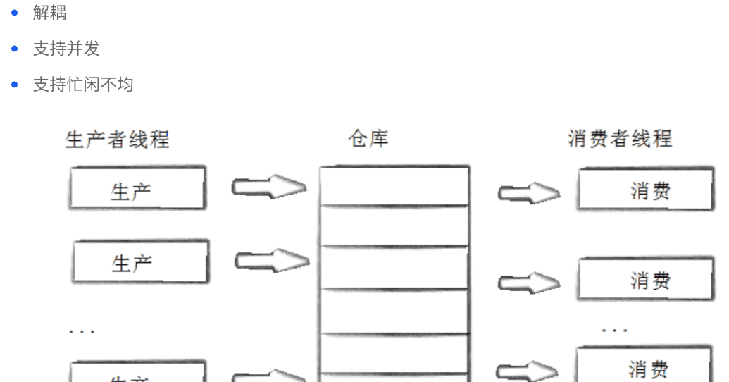 12.线程同步和生产消费模型