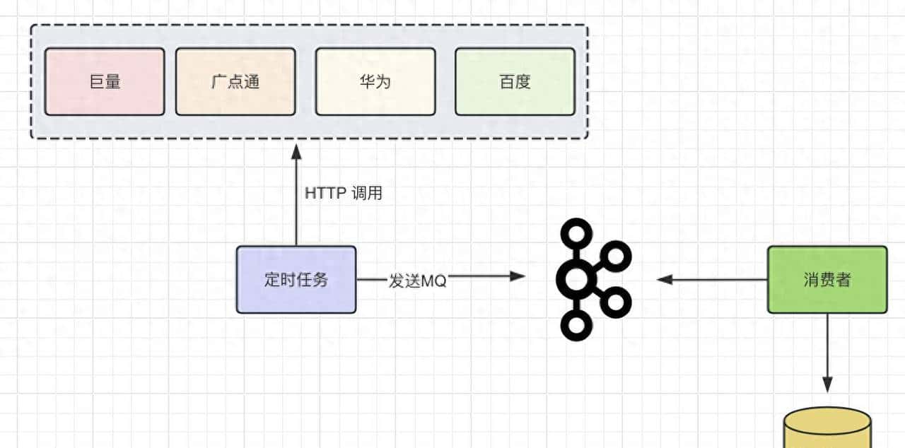 Kafka实战二之消费组频繁Rebalance排查