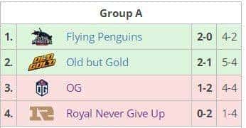 Dota2 - Ti9 RNG战队巡礼:不死老兵与天才少年的新篇章