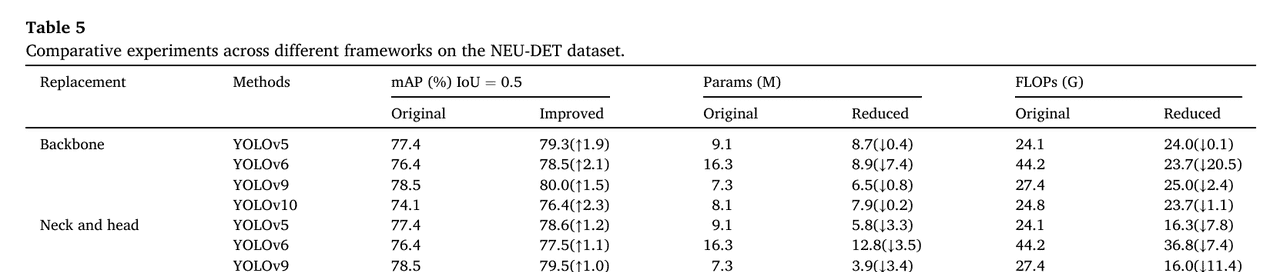 【Advanced Engineering Informatics 1区TOP】ELA-YOLO:一种基于线性注意力的高效钢铁表面缺陷检测方法