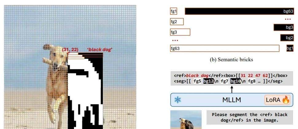 一个无解码器的框架?字节开源提出新范式,纯文本实现图像分割!