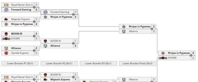 Dota2 - Ti9 RNG战队巡礼:不死老兵与天才少年的新篇章