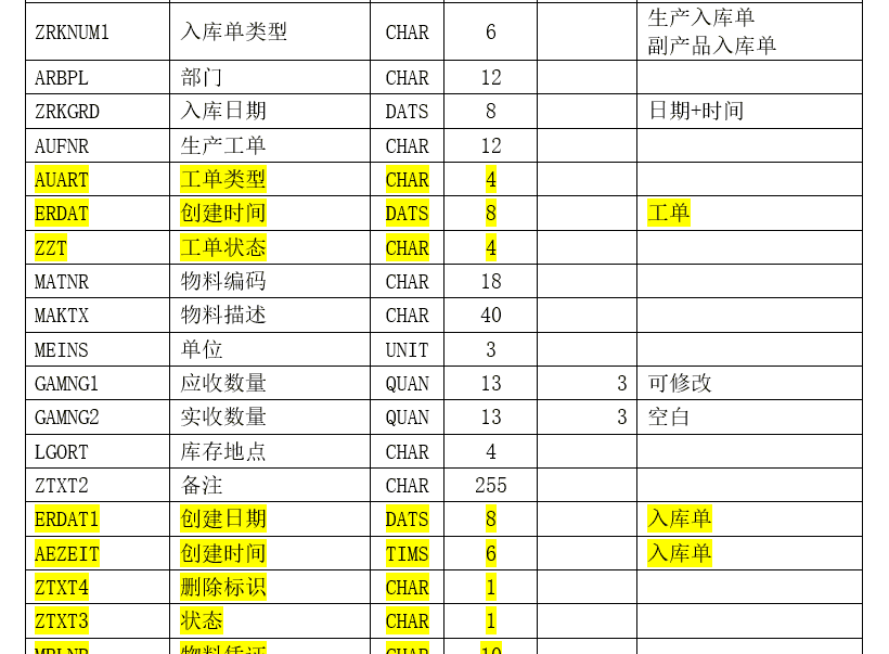 SAP PP生产入库单功能分享