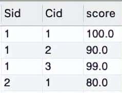 一文讲懂SQL查询语句SELECT
