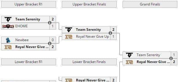 Dota2 - Ti9 RNG战队巡礼:不死老兵与天才少年的新篇章